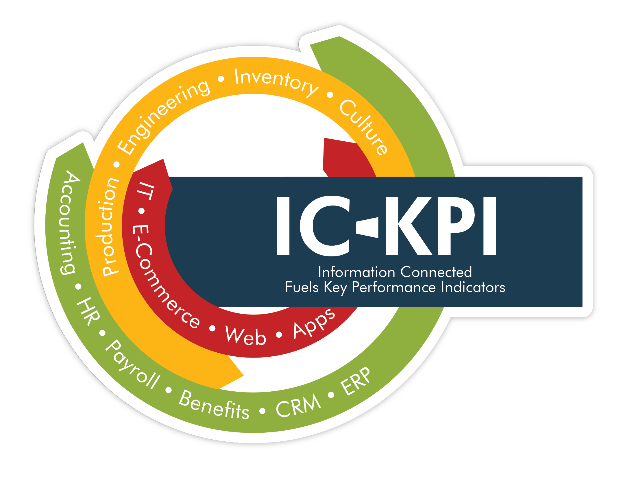 IC-KPI